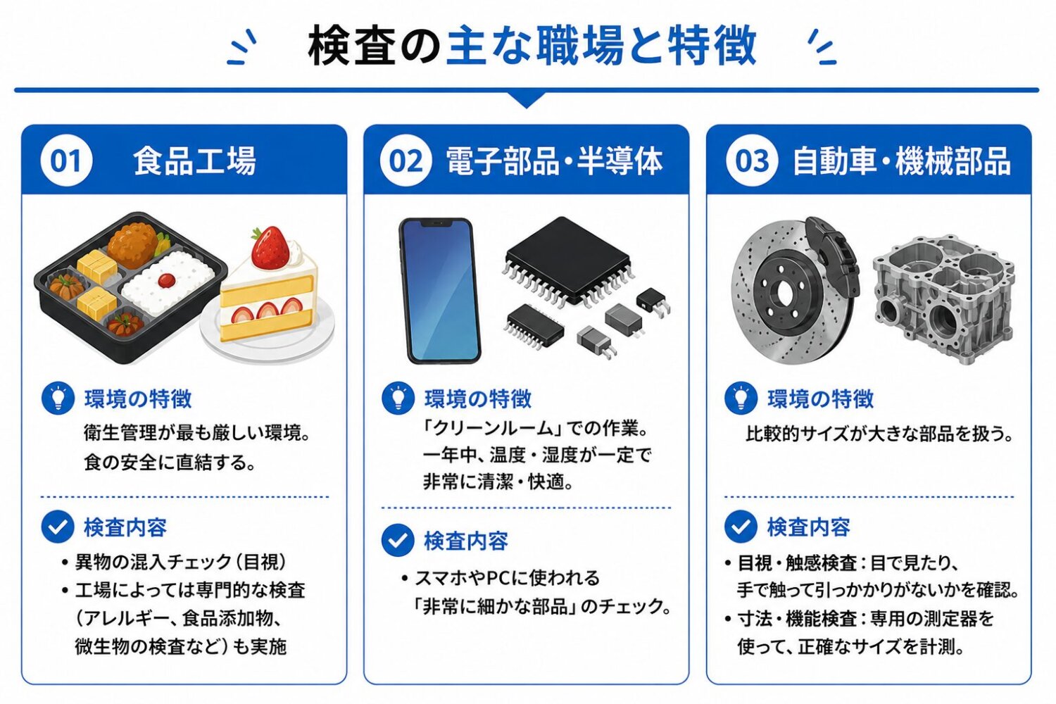 扱う製品の違い