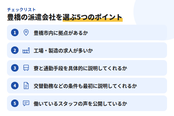 豊橋で派遣会社を選ぶ5つのポイント。豊橋市内に拠点があるか、工場・製造の求人が多いか、寮と通勤手段を具体的に説明してくれるか、交替勤務などの条件も最初に説明してくれるか、働いているスタッフの声を公開しているか